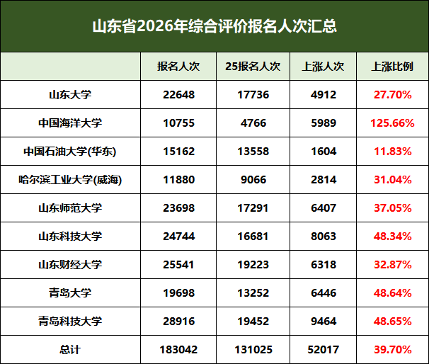 1778824000380288.png 报名人次.png