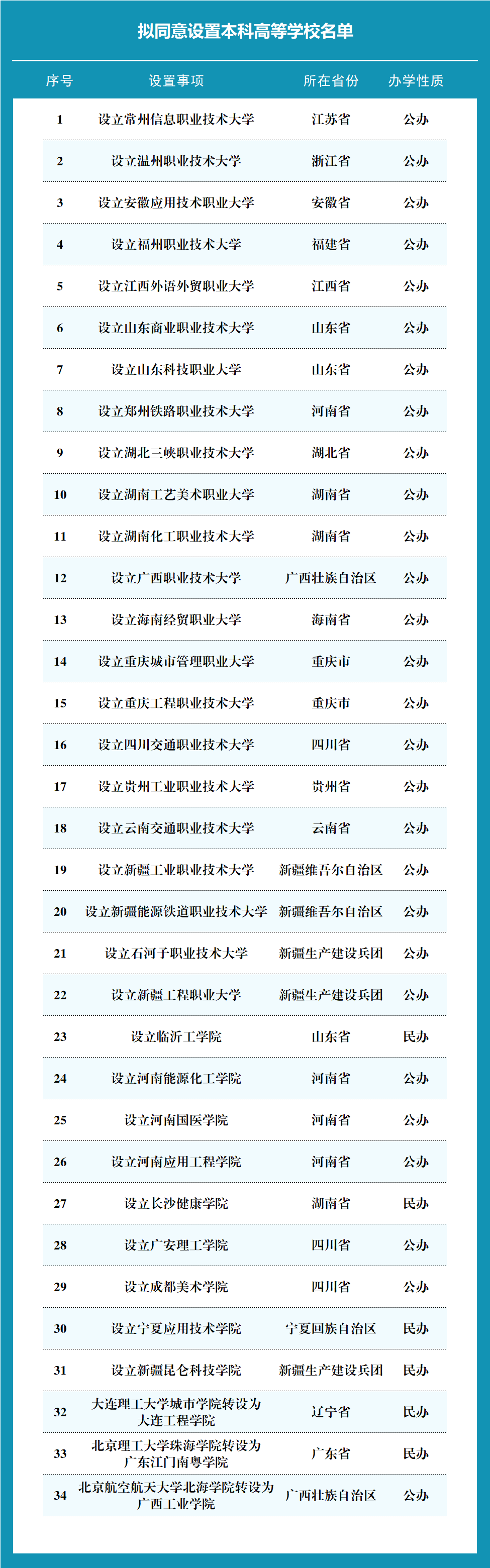 1779429223216564.png 拟同意高校名单.png