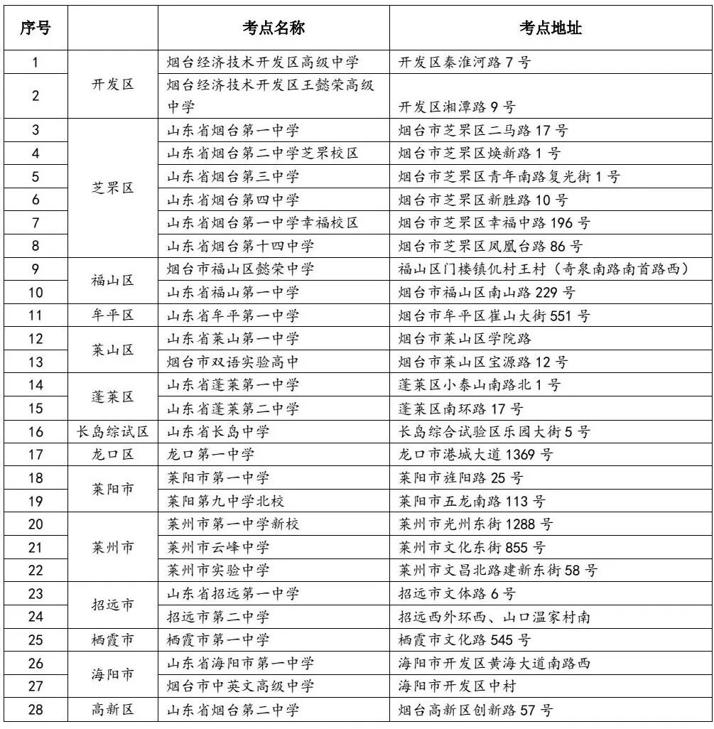 1779678437239770.jpg 高考考点.jpg