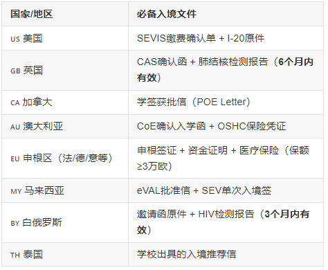 1779688719651861.png 入境专属文件.png