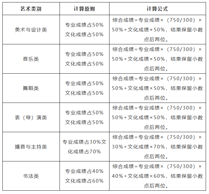 1779853716395941.png 艺术类别.png