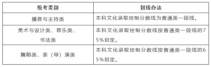 1779853729856920.png 统考类别.png