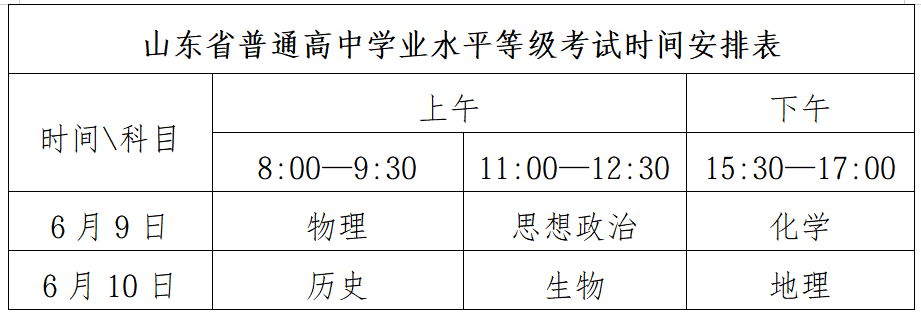 1780294672605869.png 山东高考学业水平.png